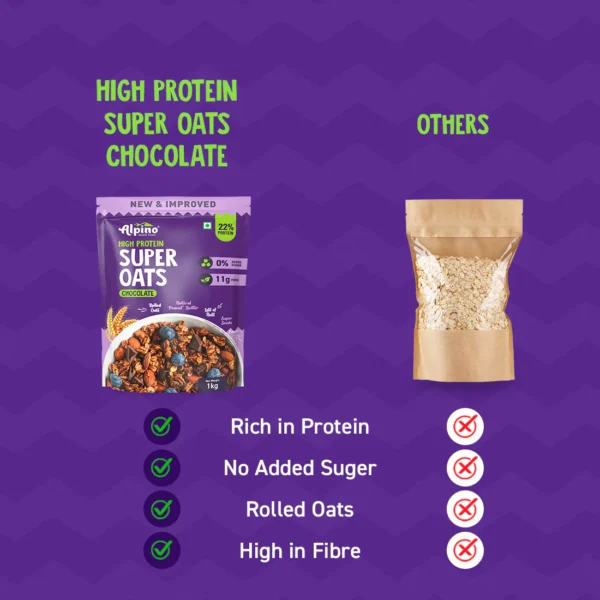 Alpino High Protein Super Rolled Oats Chocolate 1kg - Image 5