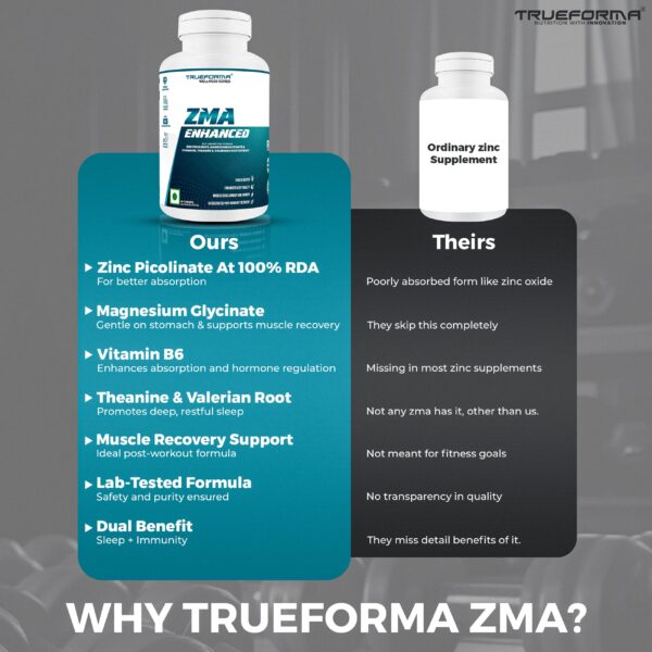 Trueforma ZMA Enhanced 60 Tablets - Image 5