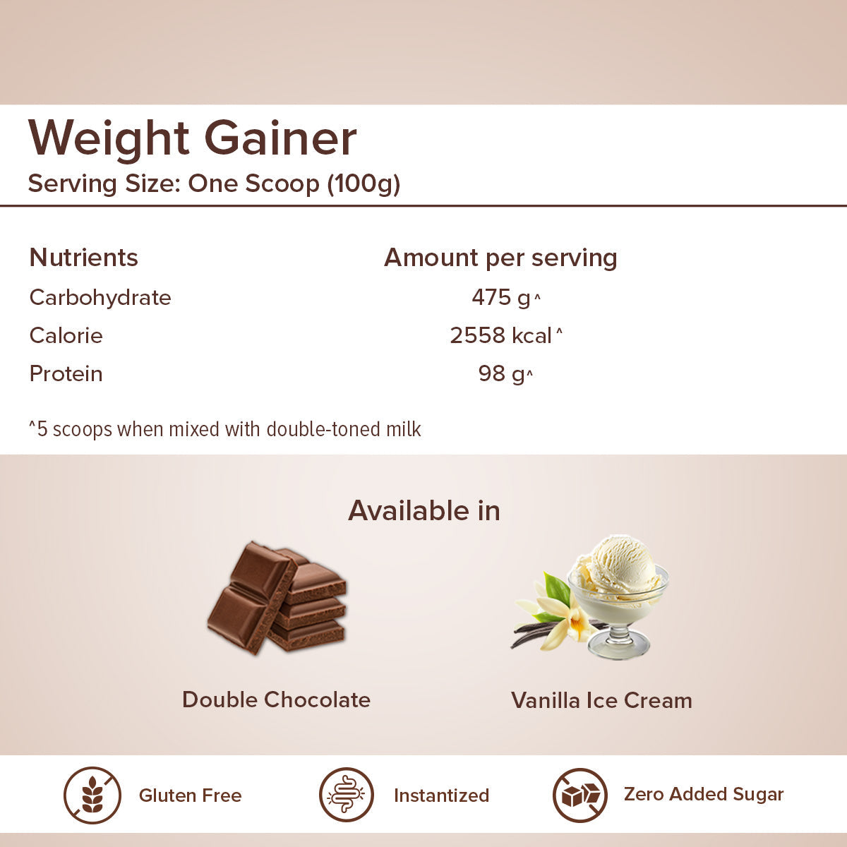 GNC Pro Performance Weight Gainer – 3 kg (New) - Image 5