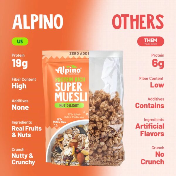 Alpino High Protein Super Muesli Nut Delight – 750g - Image 4