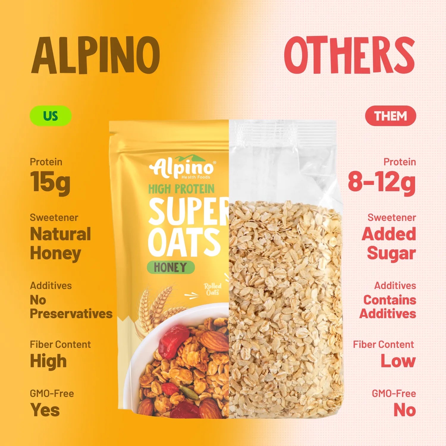 Alpino High Protein Super Rolled Oats Honey 1kg - Image 7