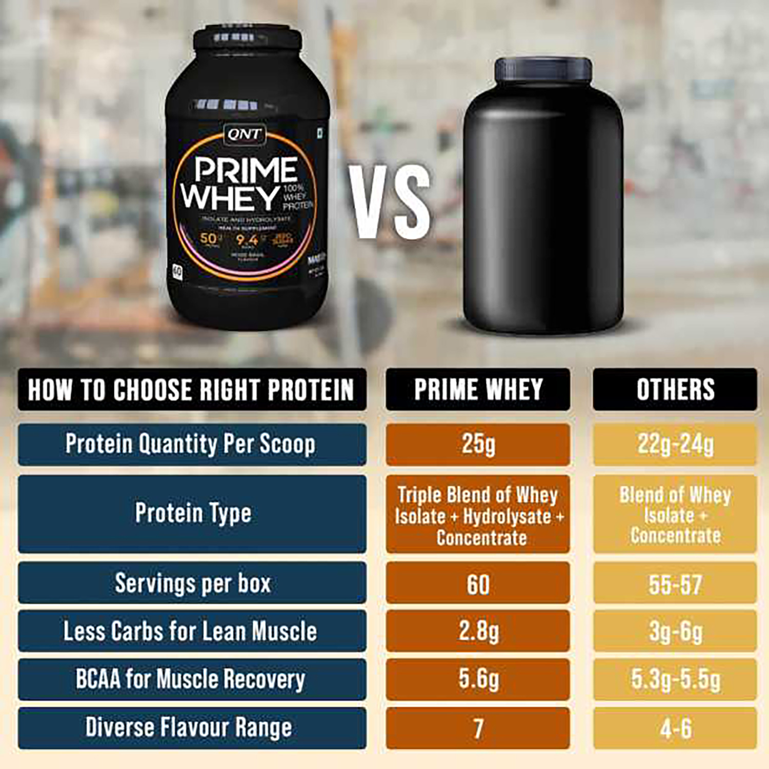 QNT Prime Whey Triple Blend Isolate Protein - Image 6