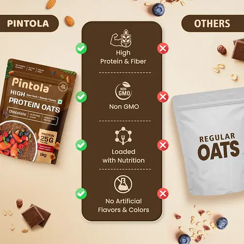 Pintola 25g High Protein Oats, Dark Chocolate Pouch - 1kg - Image 7
