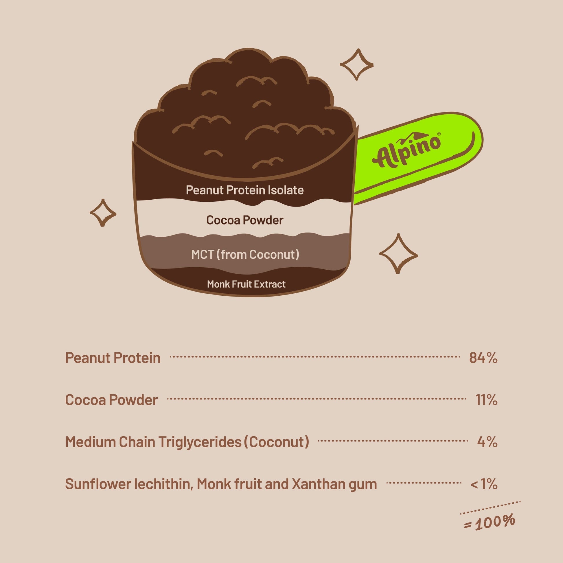 Alpino Supernatural Peanut Protein Powder - Dark Chocolate (1 kg) - Image 5