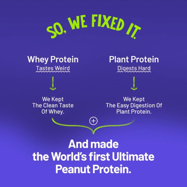 Alpino Supernatural Peanut Protein Powder - Dark Chocolate (1 kg) - Image 10