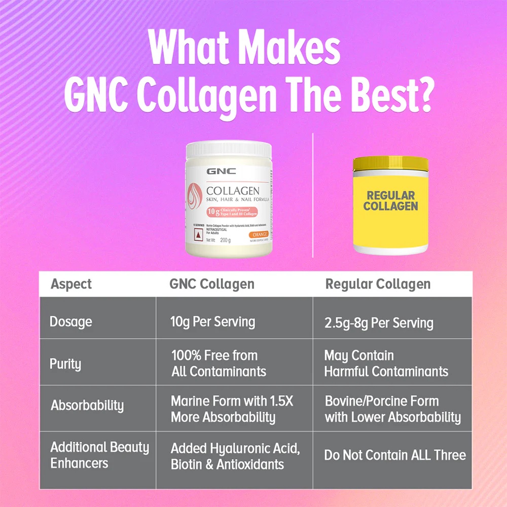GNC Marine Collagen Hydrolyzed Peptides - 200 g (Orange) - Image 6