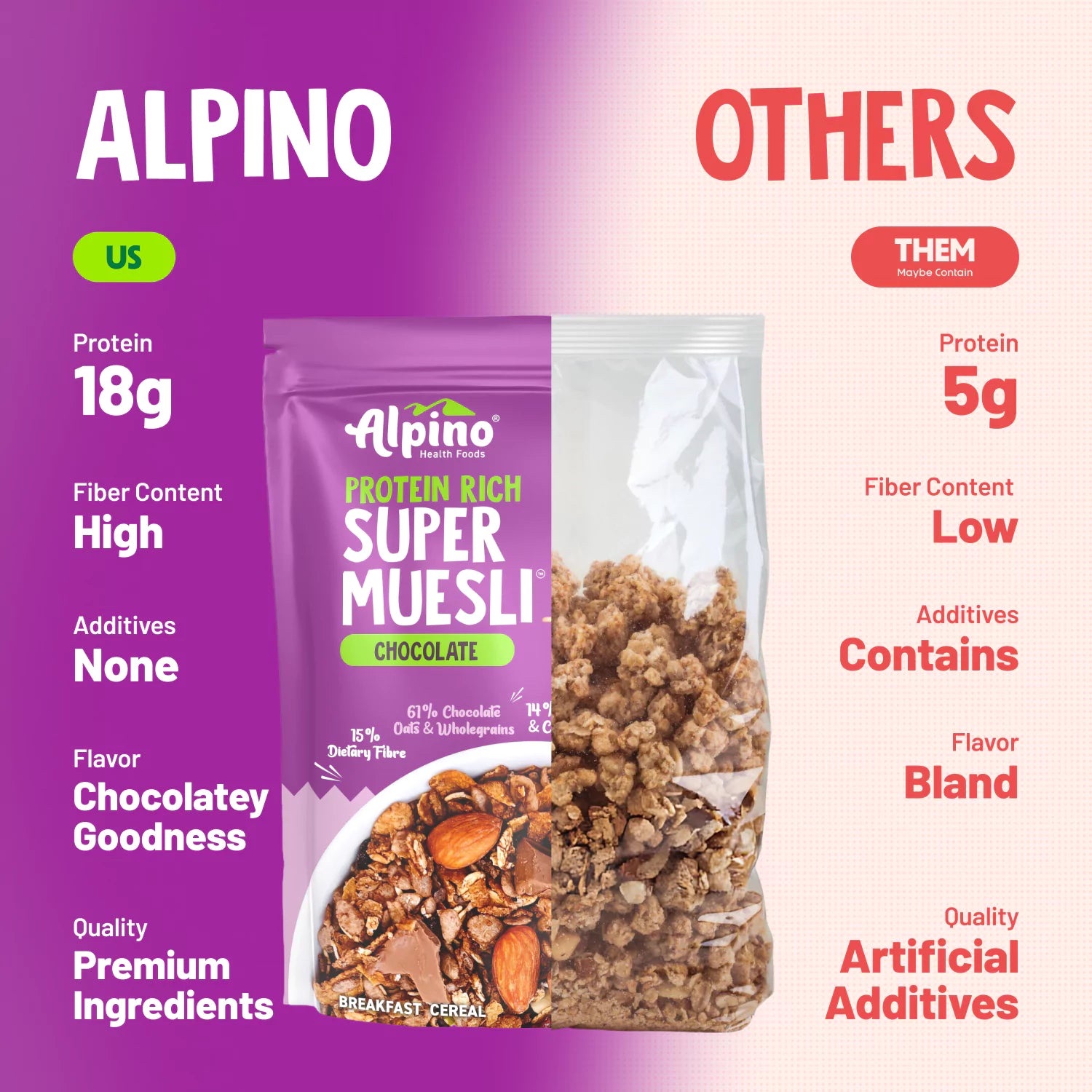 Alpino High Protein Super Muesli Nut & Cookies – 400g - Image 7
