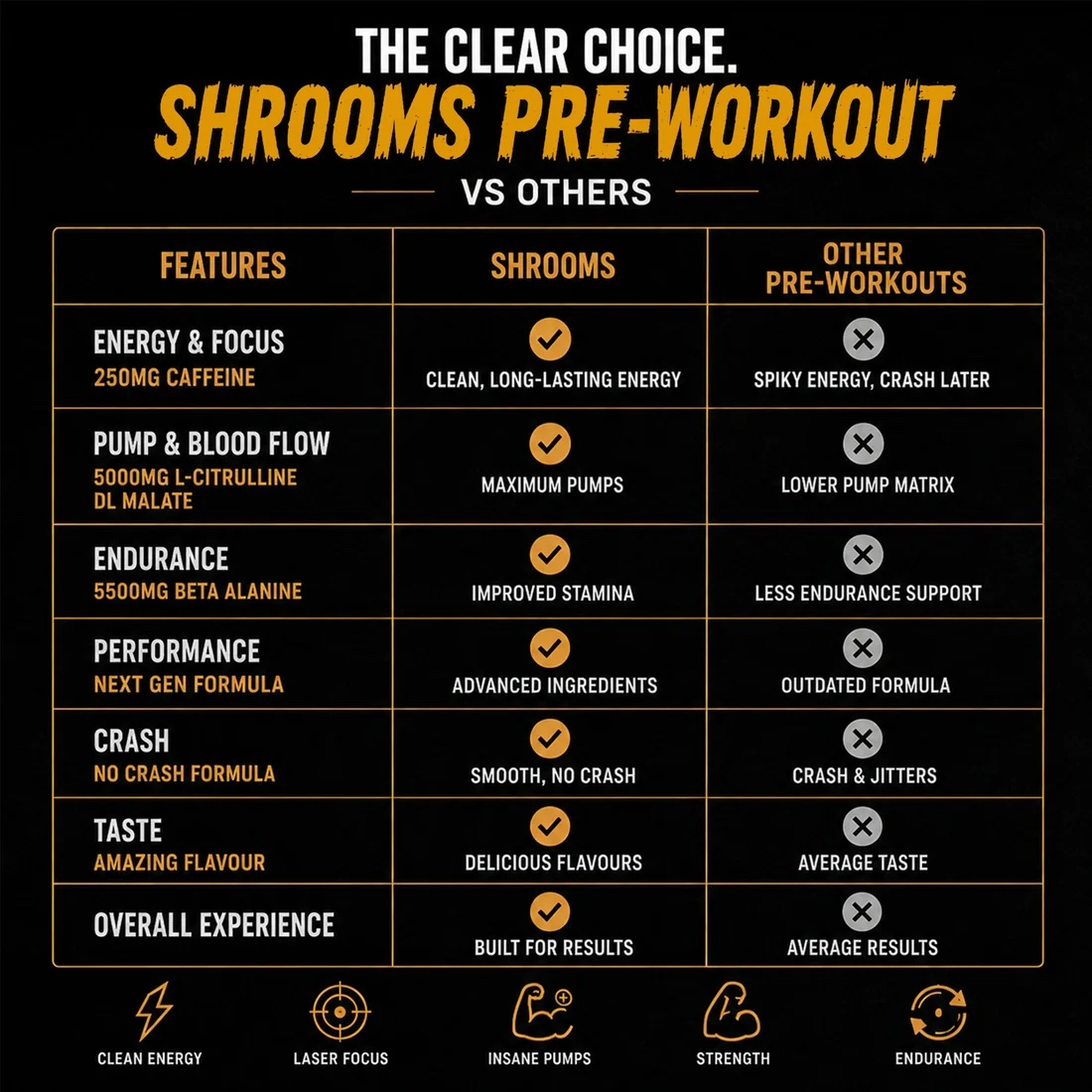 Absolute Nutrition Shrooms Pre Workout 500g | 60 Servings - Image 7